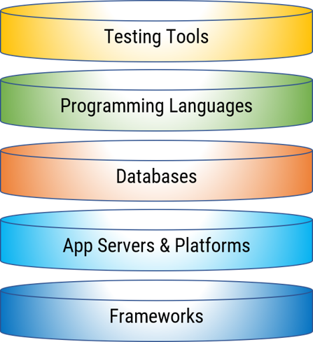 Technology Stack