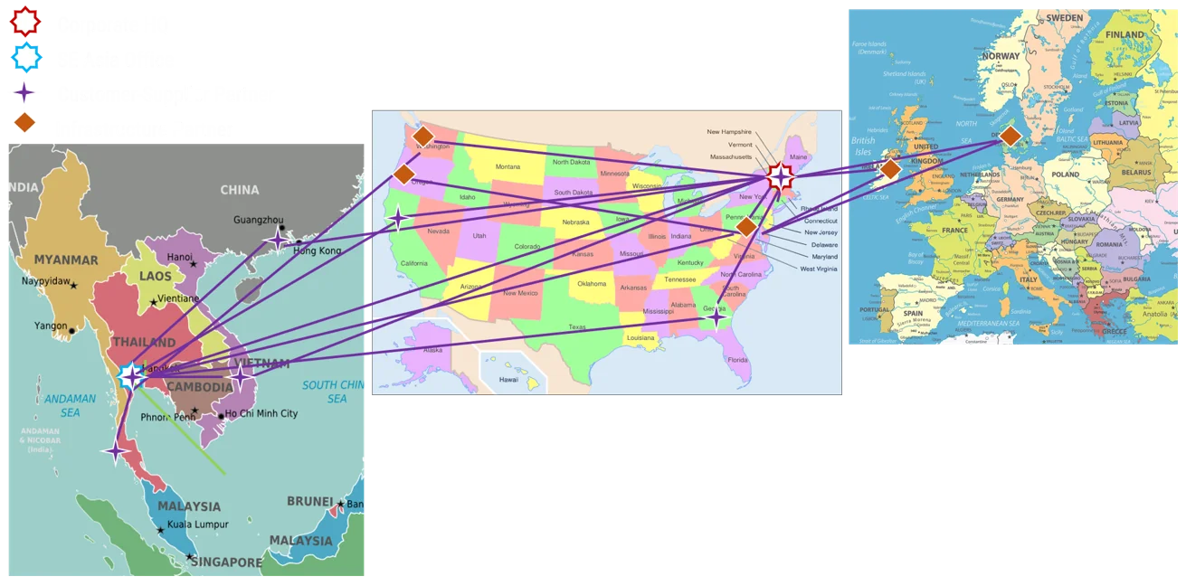 Ewarenow Intercontinental Network